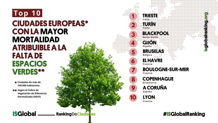 Ranking espacios verdes mayor mortalidad