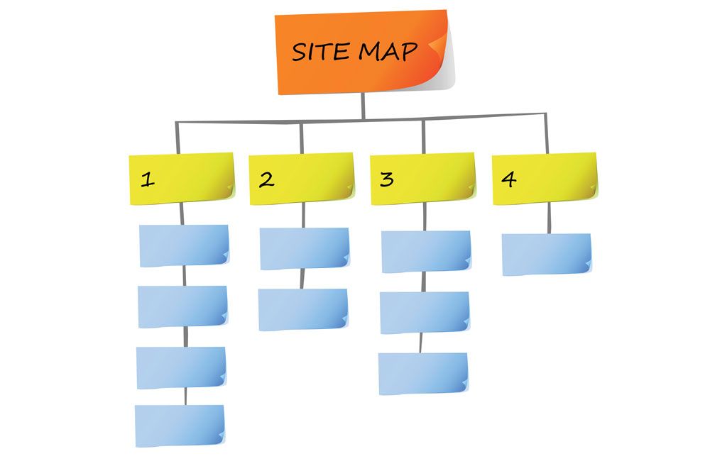 Sitemap xml y Sitemap de imágenes ¿Es importante para el SEO?