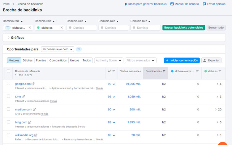 Semrush Brecha de Backlinks