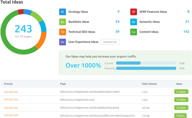 on page seo checker semrush